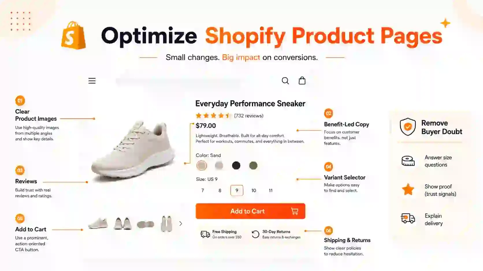 Optimize Shopify product page